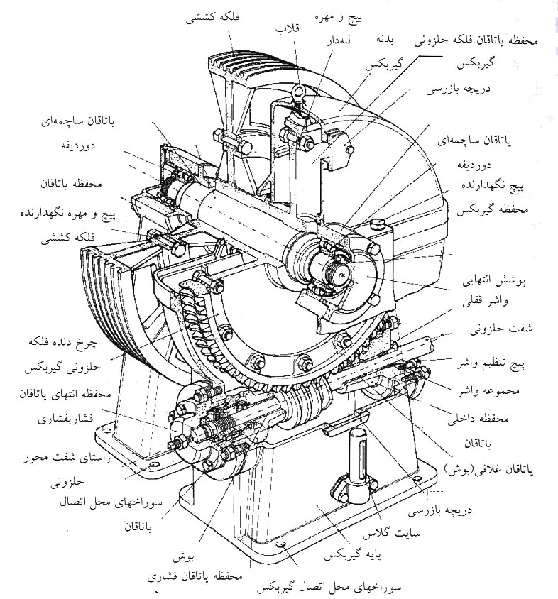 موتور آسانسور